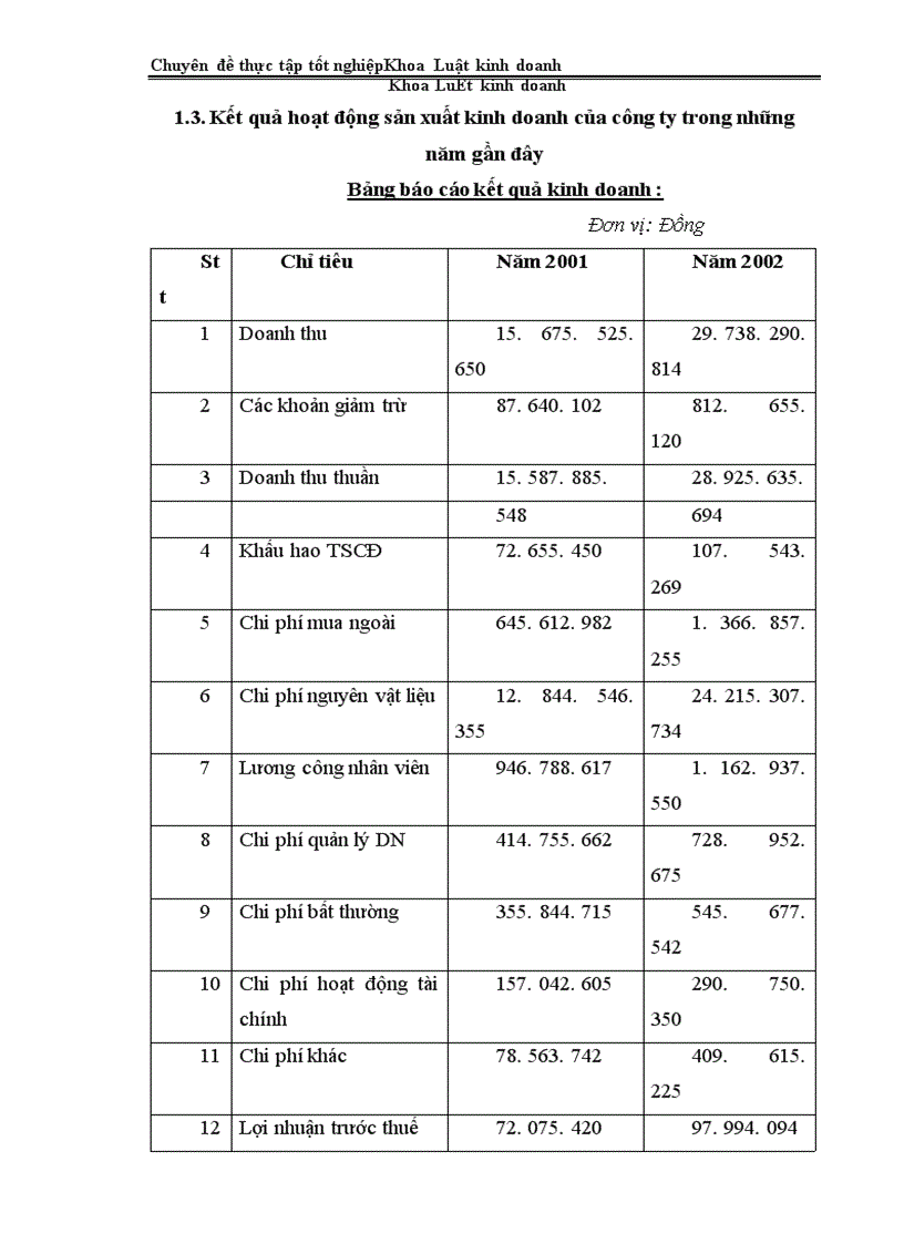 image for page Chế độ hợp đồng kinh tế về đấu thầu xây lắp- thực tiễn tại Công Ty Cổ Phần Xây Dựng và Vật Tư Thiết Bị