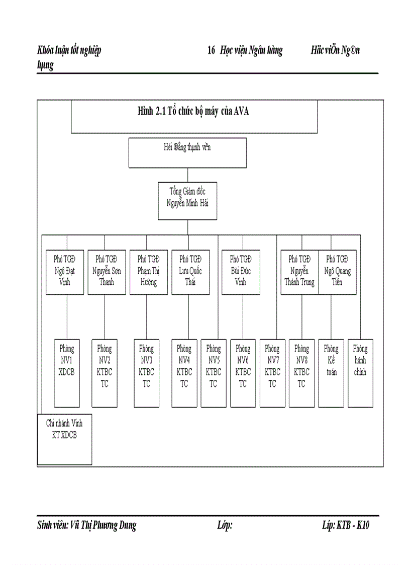image for page Hoàn thiện quy trình kiểm toán khoản mục Chi phí sản xuất và tính giá thành trong kiểm toán Báo cáo tài chính tại công ty TNHH Tư vấn kế toán và kiểm toán Việt Nam AVA