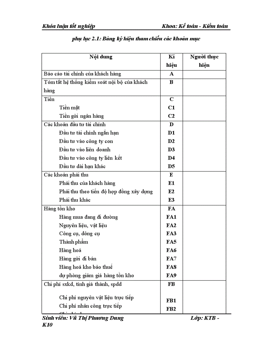 image for page Hoàn thiện quy trình kiểm toán khoản mục Chi phí sản xuất và tính giá thành trong kiểm toán Báo cáo tài chính tại công ty TNHH Tư vấn kế toán và kiểm toán Việt Nam AVA
