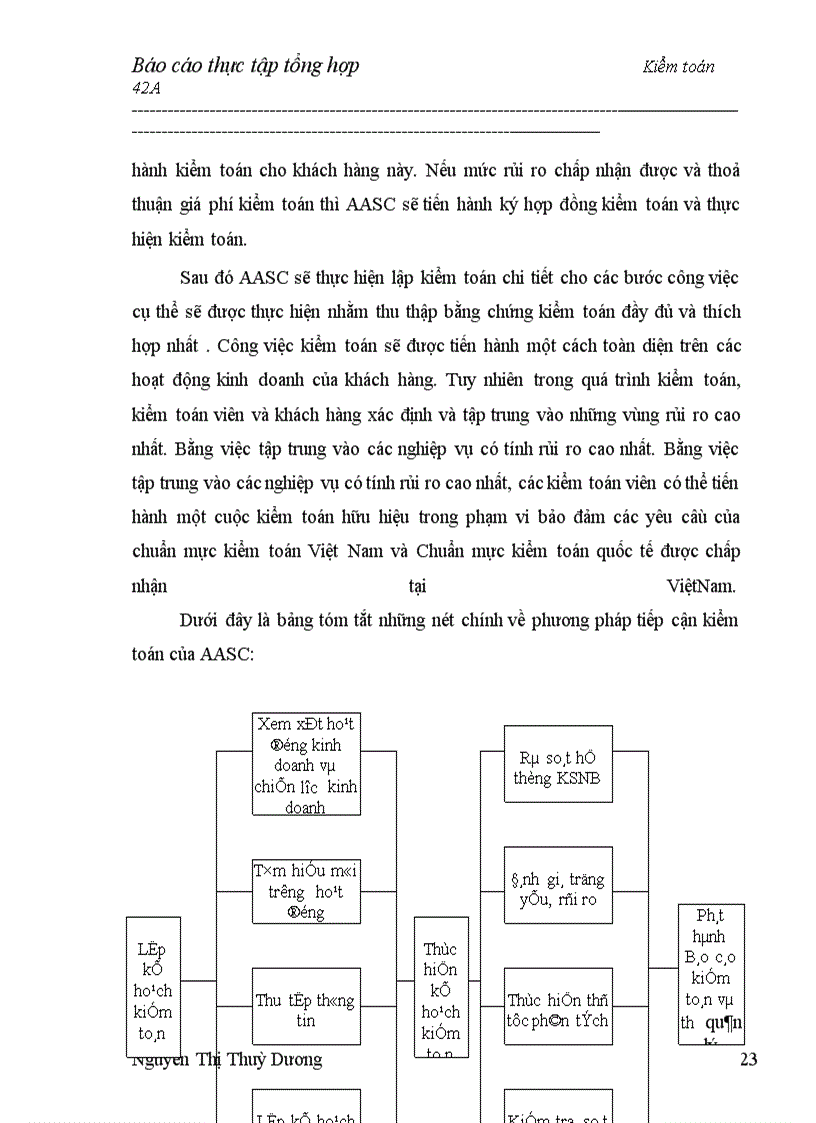 image for page Báo cáo thực tập tại công ty dịch vụ tư vấn tài chính kế toán và kiểm toán ( AASC )