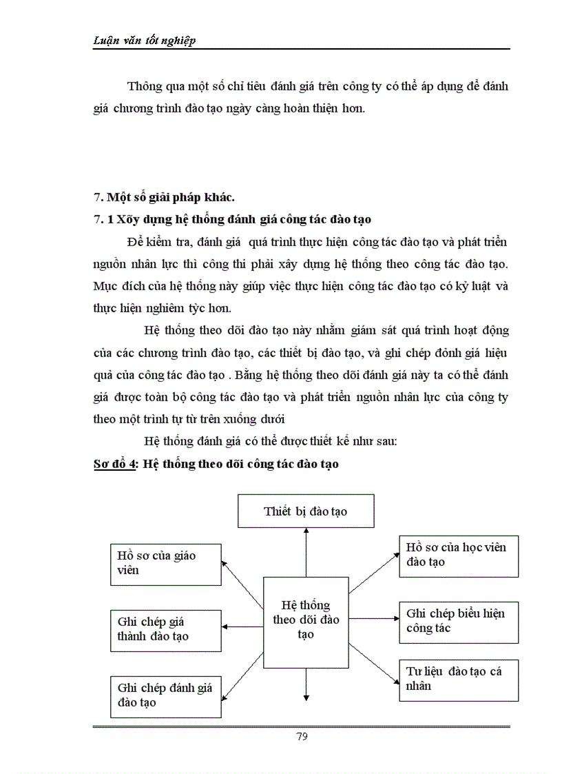 image for page Hoàn thiện công tác đào tạo và phát triển nguồn nhân lực ở công ty cổ phần