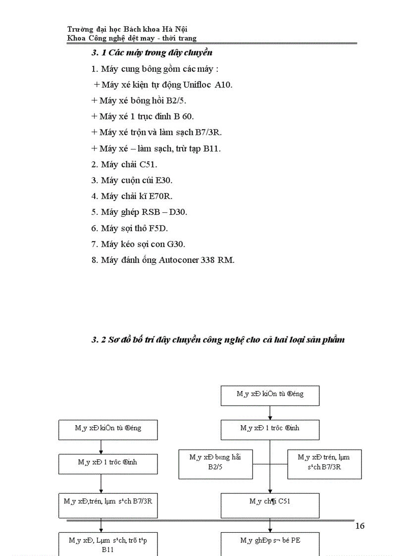 image for page Thiết kế dây chuyền
