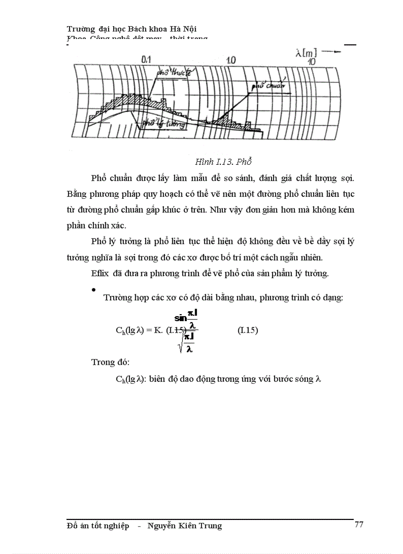 image for page Thiết kế dây chuyền