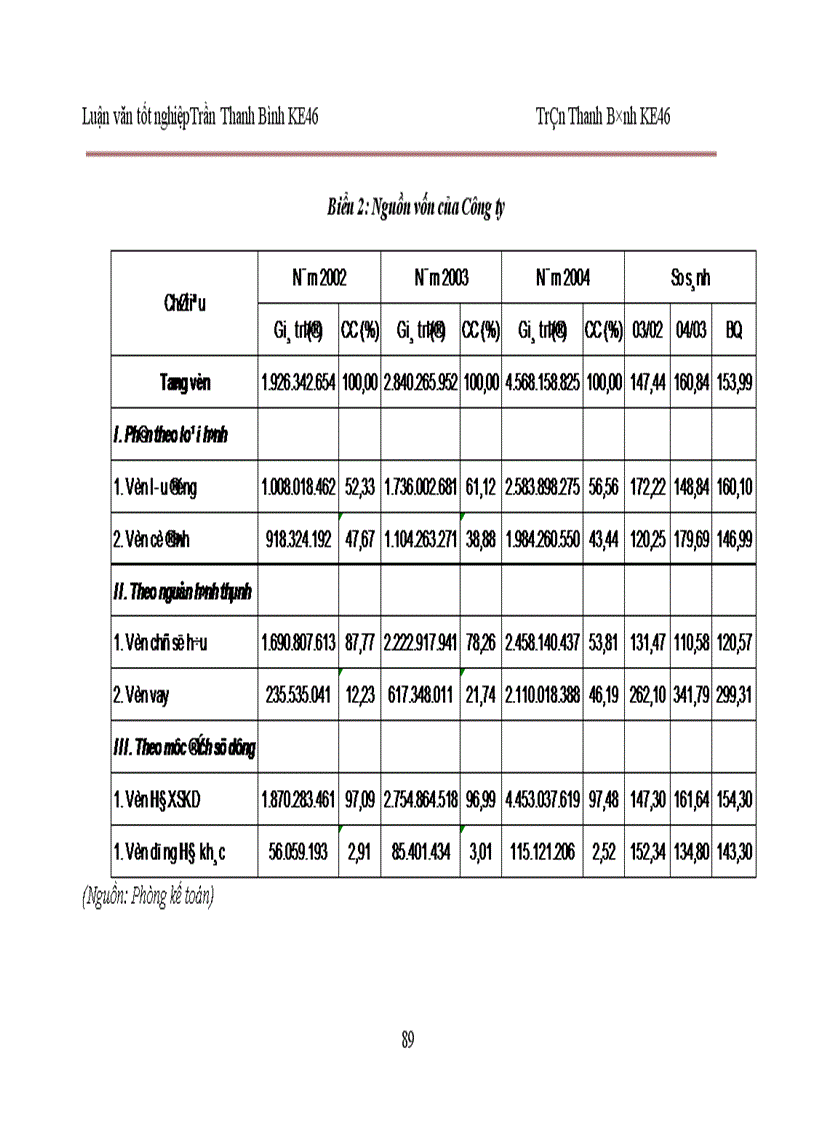 image for page Phân tích hoạt động sản xuất kinh doanh của Công ty cổ phần Công nghệ sinh học