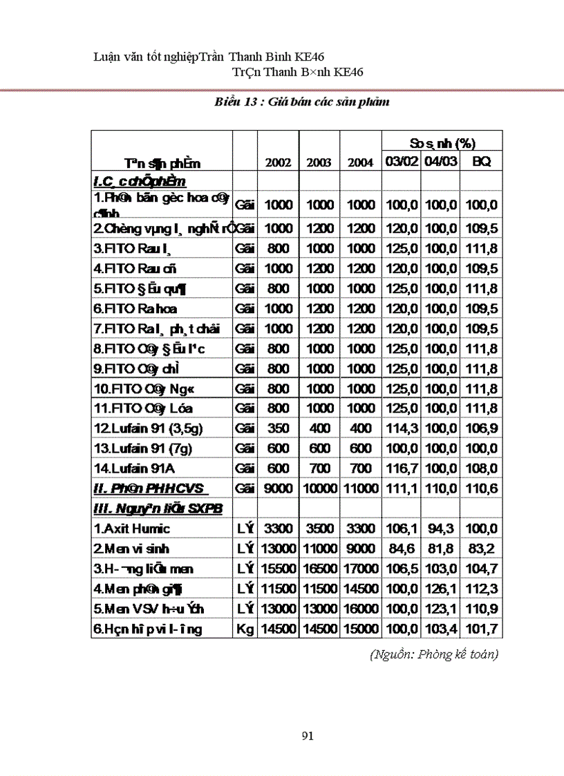 image for page Phân tích hoạt động sản xuất kinh doanh của Công ty cổ phần Công nghệ sinh học