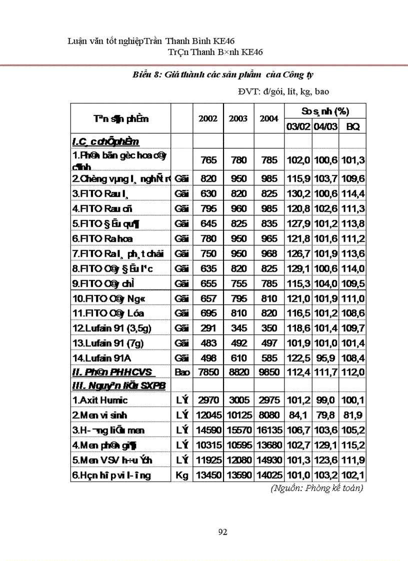 image for page Phân tích hoạt động sản xuất kinh doanh của Công ty cổ phần Công nghệ sinh học