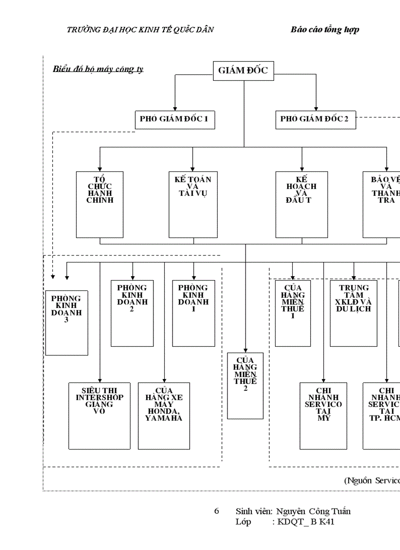 image for page Hoạt động kinh doanh của servico Hà Nội trong những năm vừa qua