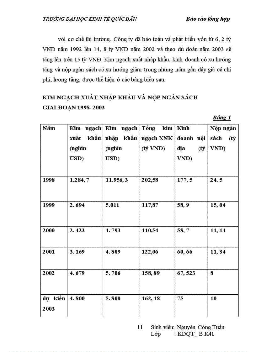 image for page Hoạt động kinh doanh của servico Hà Nội trong những năm vừa qua
