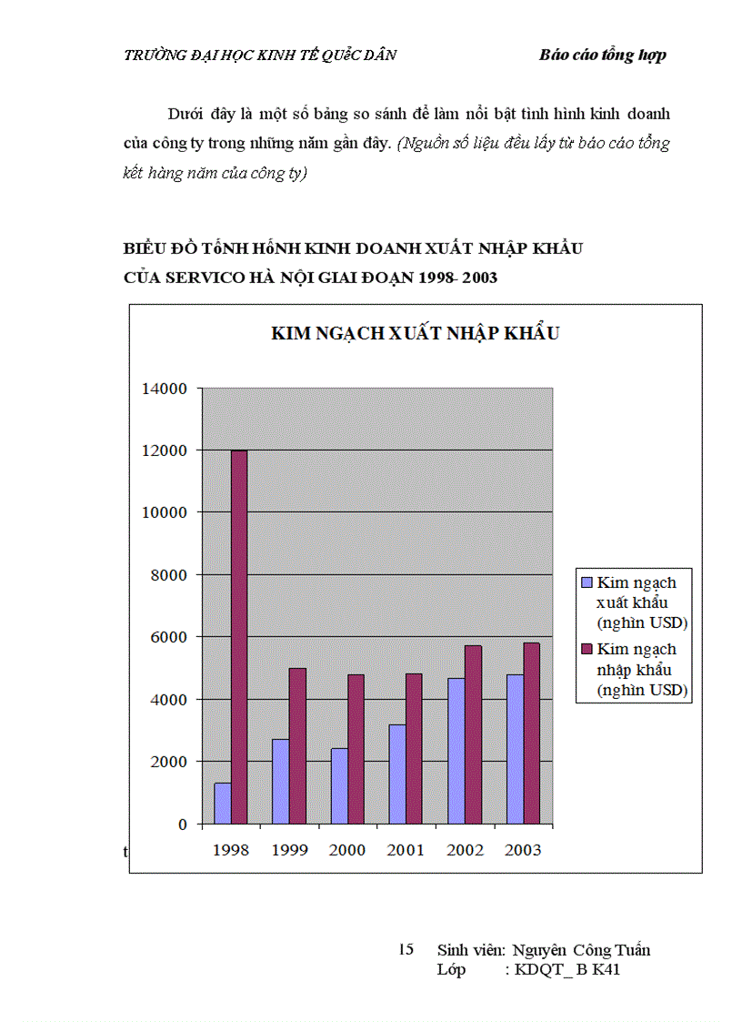 image for page Hoạt động kinh doanh của servico Hà Nội trong những năm vừa qua