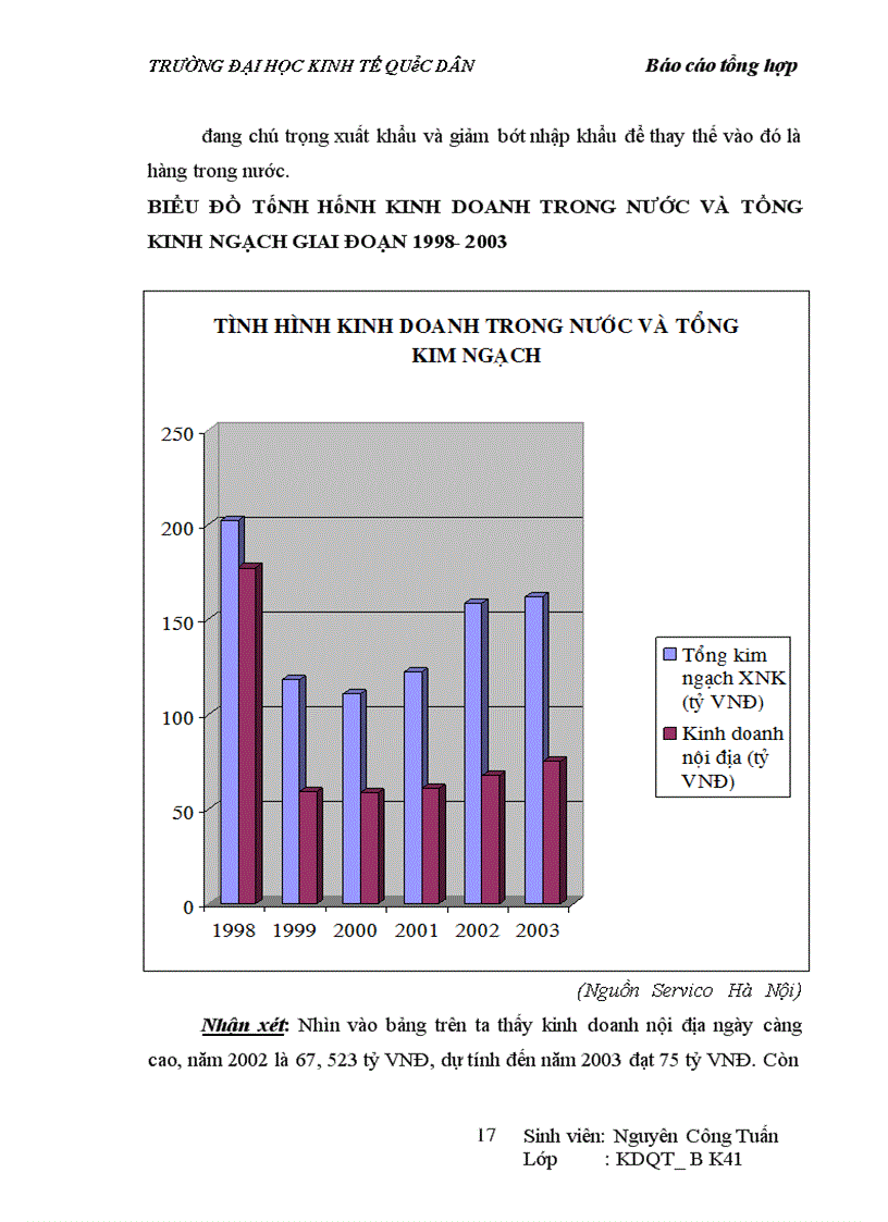 image for page Hoạt động kinh doanh của servico Hà Nội trong những năm vừa qua