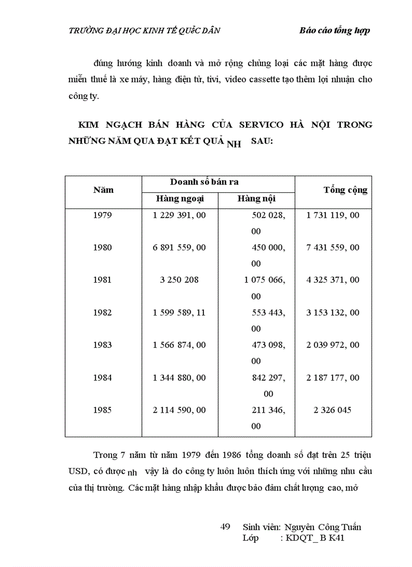 image for page Hoạt động kinh doanh của servico Hà Nội trong những năm vừa qua