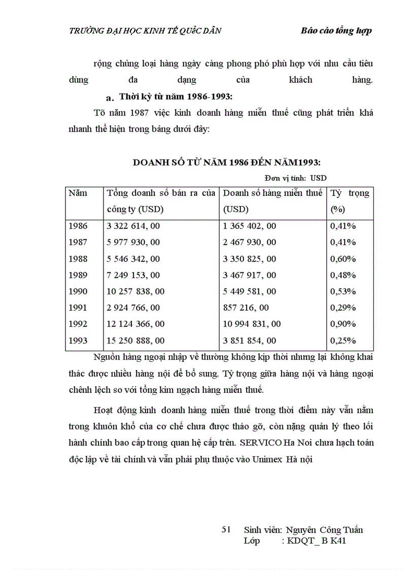 image for page Hoạt động kinh doanh của servico Hà Nội trong những năm vừa qua
