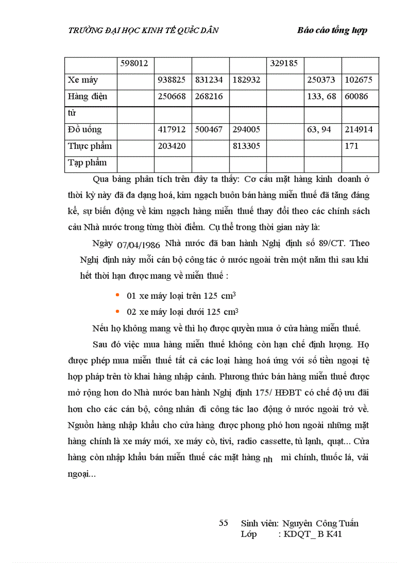 image for page Hoạt động kinh doanh của servico Hà Nội trong những năm vừa qua