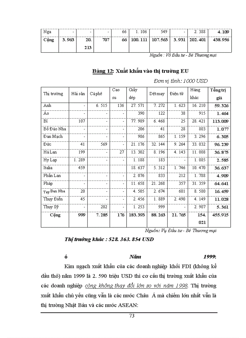 image for page Đánh giá khái quát và phân tích tổng thể về đặc điểm, xu hướng đầu tư trực tiếp nước ngoài vào lĩnh vực sản xuất hàng xuất khẩu của Việt Nam.