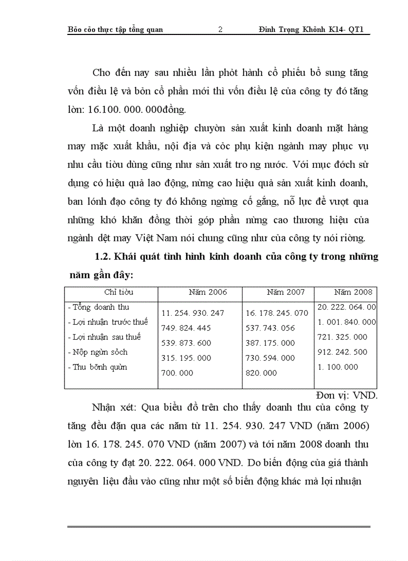 Tổng quan về công ty cổ phần May II Hải Dương