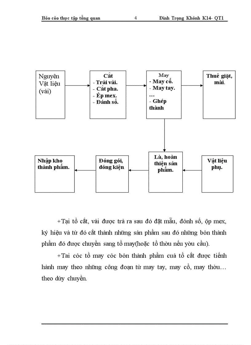 image for page Tổng quan về công ty cổ phần May II Hải Dương