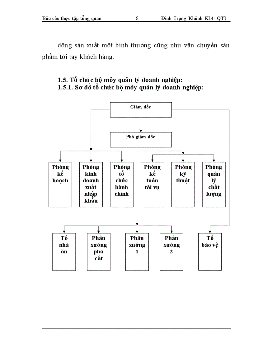image for page Tổng quan về công ty cổ phần May II Hải Dương