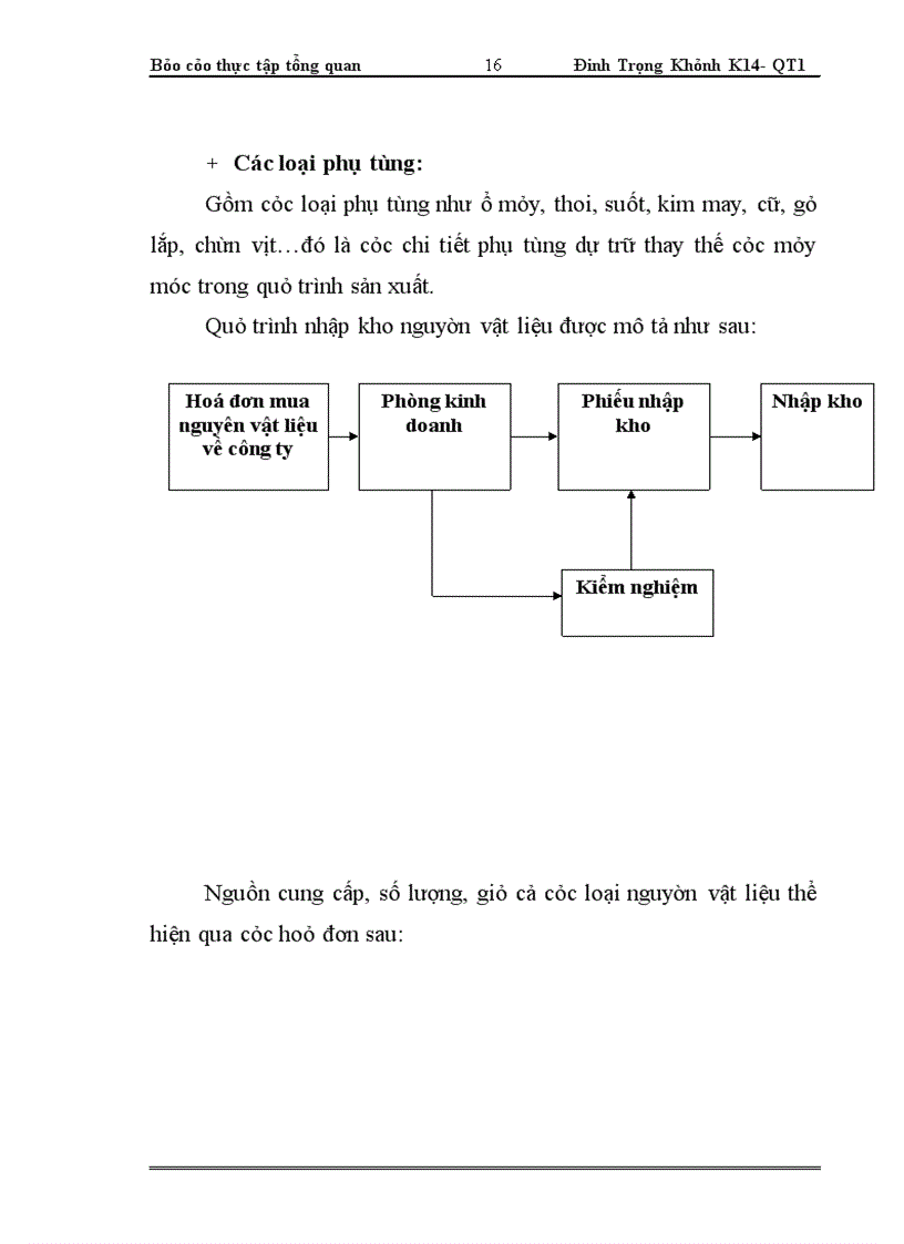 image for page Tổng quan về công ty cổ phần May II Hải Dương
