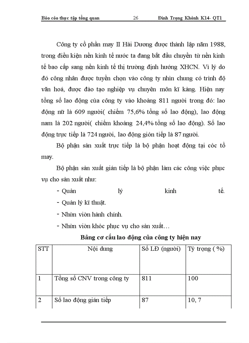 image for page Tổng quan về công ty cổ phần May II Hải Dương