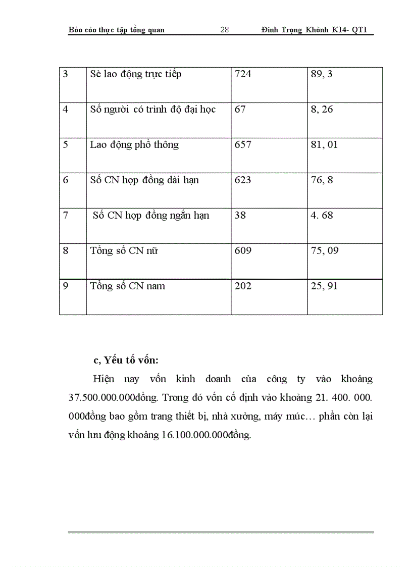image for page Tổng quan về công ty cổ phần May II Hải Dương