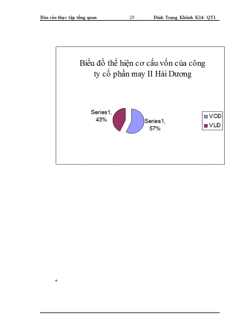 image for page Tổng quan về công ty cổ phần May II Hải Dương