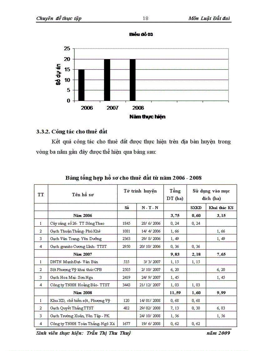 image for page Thủ tục hành chính về giao và cho thuê đất của cơ quan quản lý đất đai thực hiện tại các địa phương