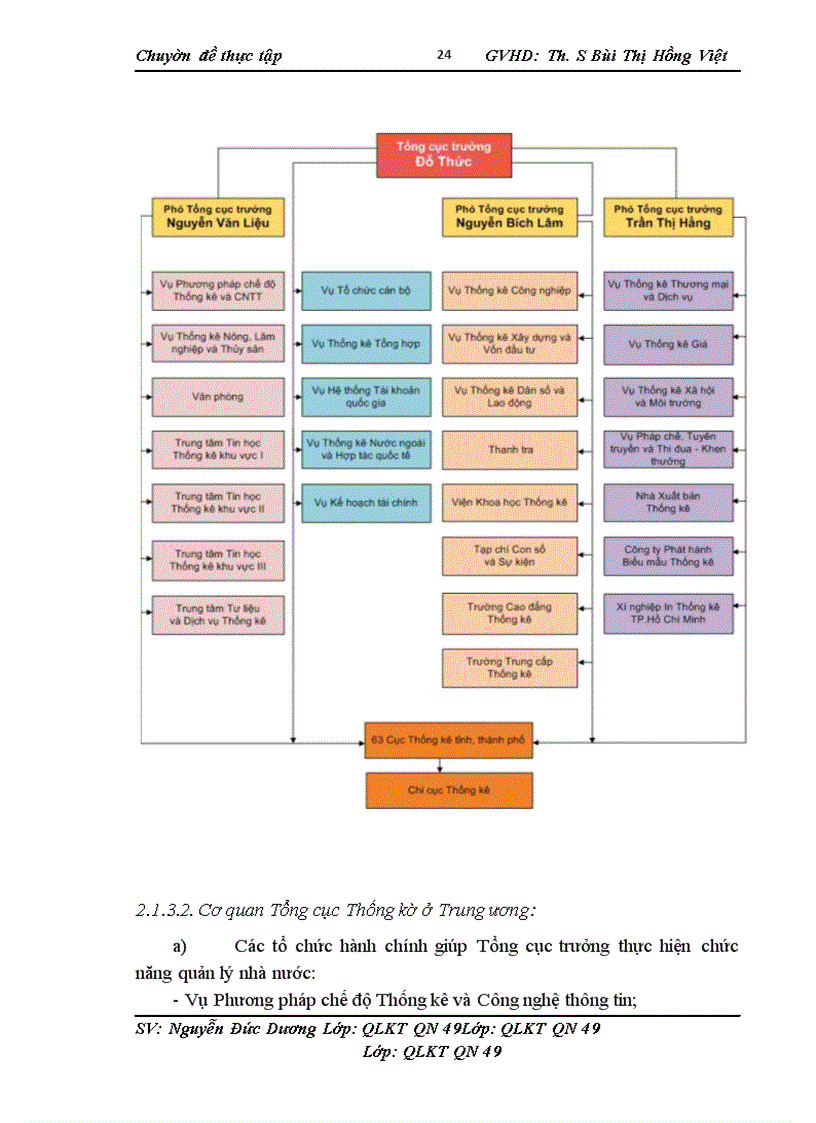 image for page Thực trạng công tác quản lý nguồn nhân lực tại Tổng cục thống kê
