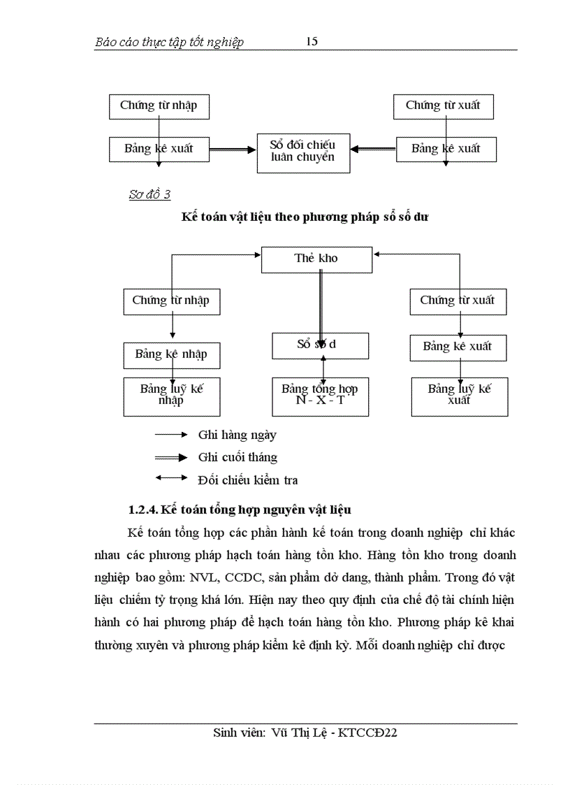 image for page Tổ chức kế toán nguyên vật liệu và phân tích tình hình quản lý sử dụng nguyên vật liệu tại Công ty may quốc tế Woojin Việt Nam