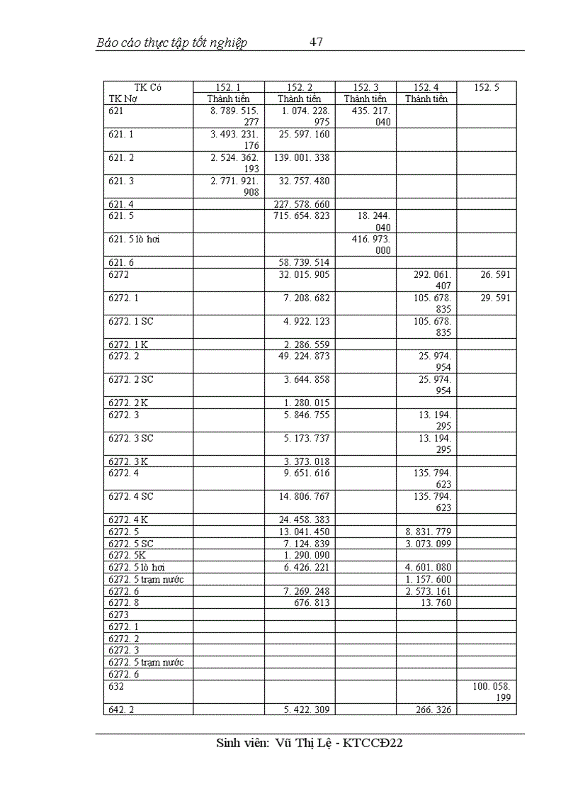 image for page Tổ chức kế toán nguyên vật liệu và phân tích tình hình quản lý sử dụng nguyên vật liệu tại Công ty may quốc tế Woojin Việt Nam