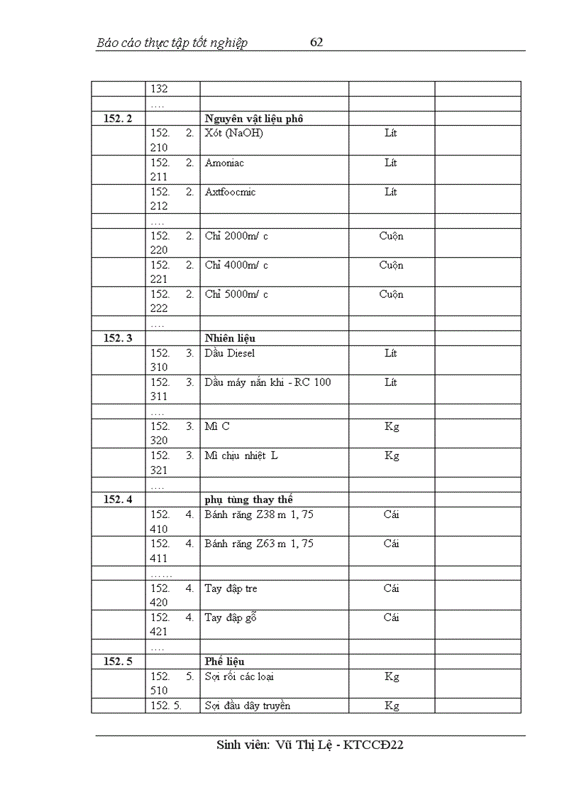 image for page Tổ chức kế toán nguyên vật liệu và phân tích tình hình quản lý sử dụng nguyên vật liệu tại Công ty may quốc tế Woojin Việt Nam