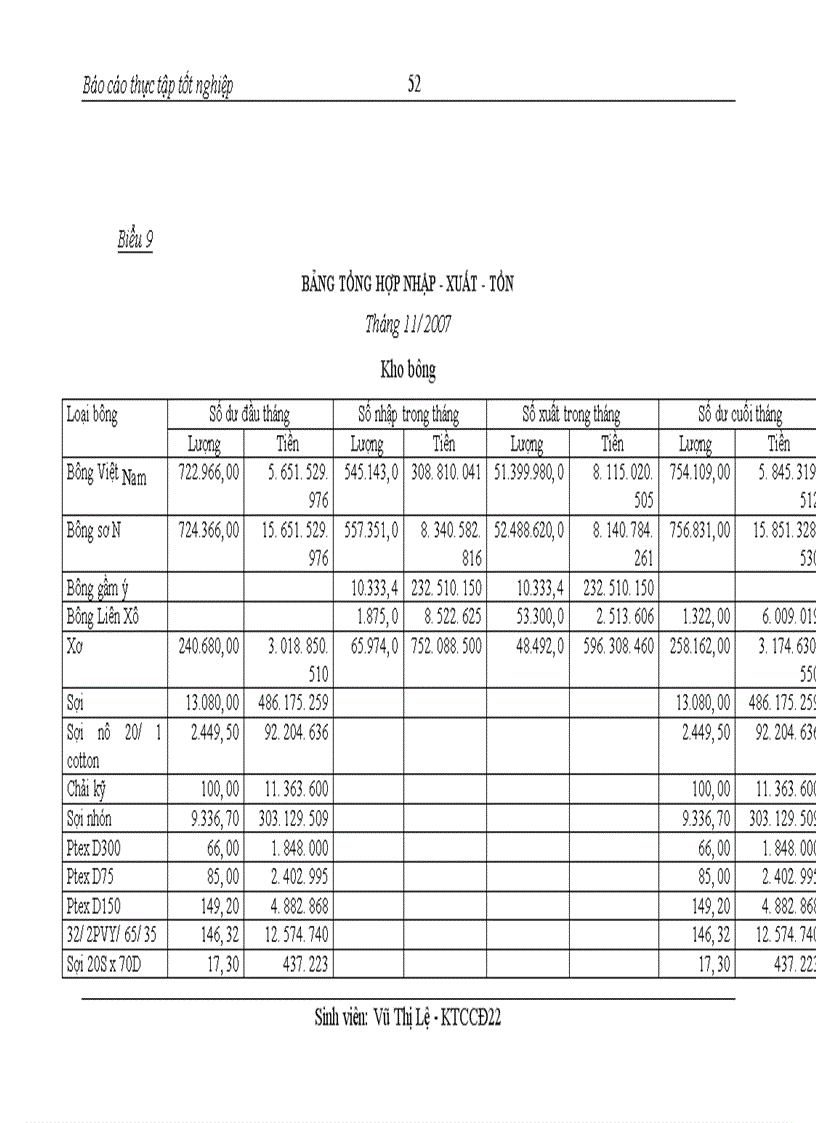 image for page Tổ chức kế toán nguyên vật liệu và phân tích tình hình quản lý sử dụng nguyên vật liệu tại Công ty may quốc tế Woojin Việt Nam