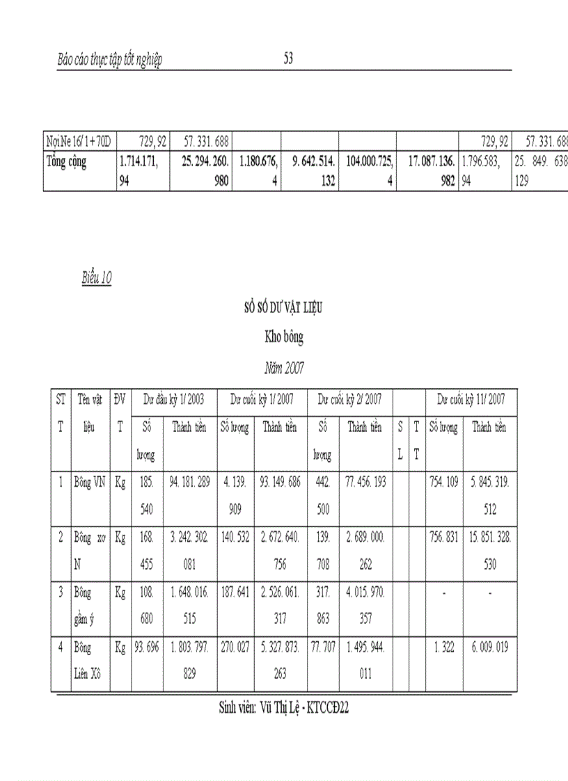 image for page Tổ chức kế toán nguyên vật liệu và phân tích tình hình quản lý sử dụng nguyên vật liệu tại Công ty may quốc tế Woojin Việt Nam