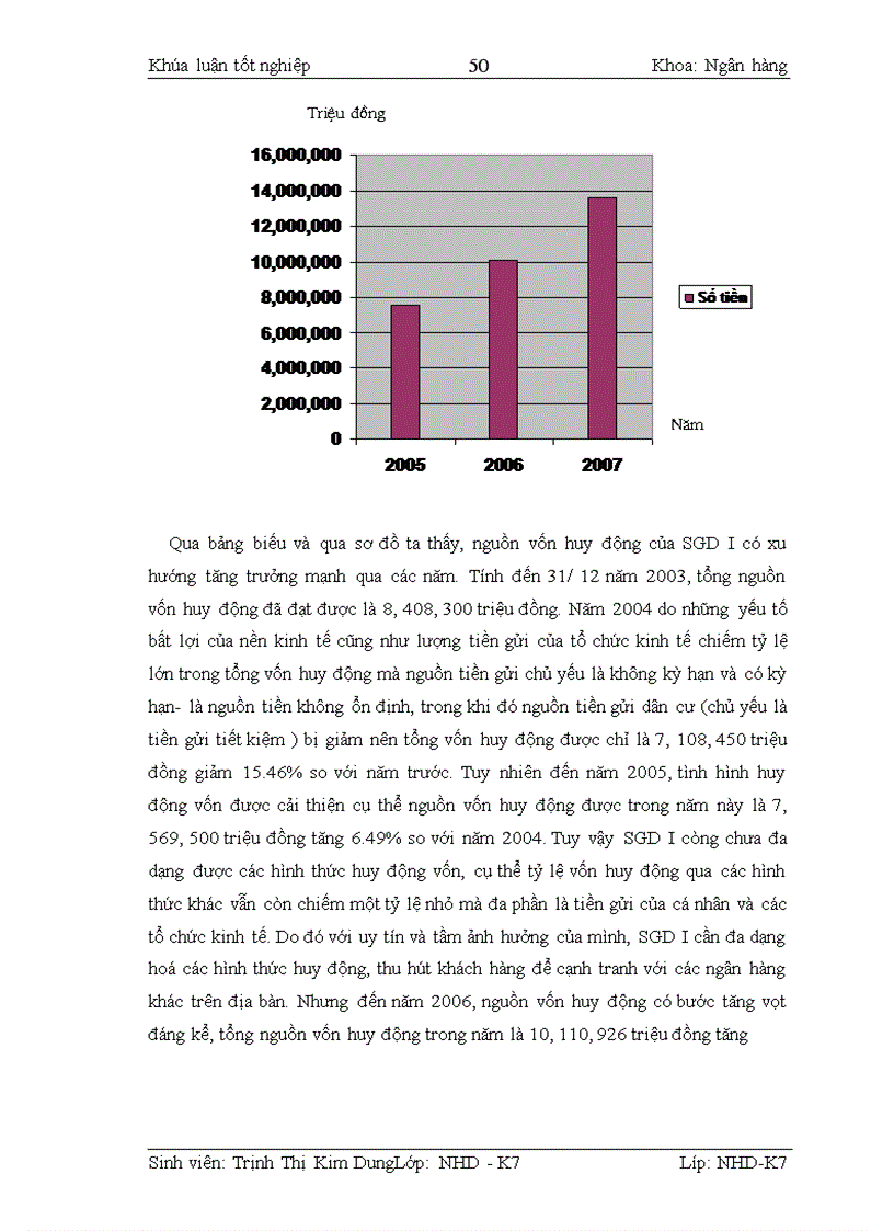 image for page Kế toán nghiệp vụ huy động vốn và giải pháp hoàn thiện kế toán nghiệp vụ huy động vốn tại Sở giao dịch I- Ngân hàng đầu tư & Phát triển Việt Nam