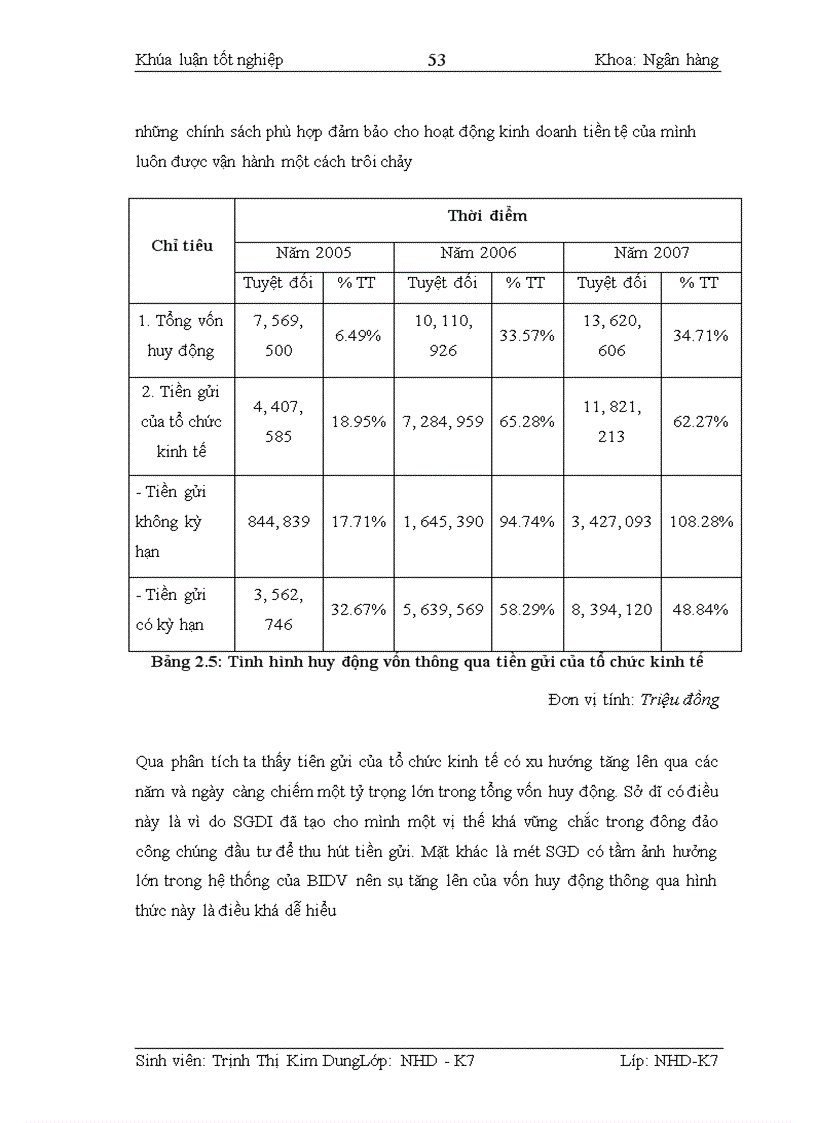 image for page Kế toán nghiệp vụ huy động vốn và giải pháp hoàn thiện kế toán nghiệp vụ huy động vốn tại Sở giao dịch I- Ngân hàng đầu tư & Phát triển Việt Nam
