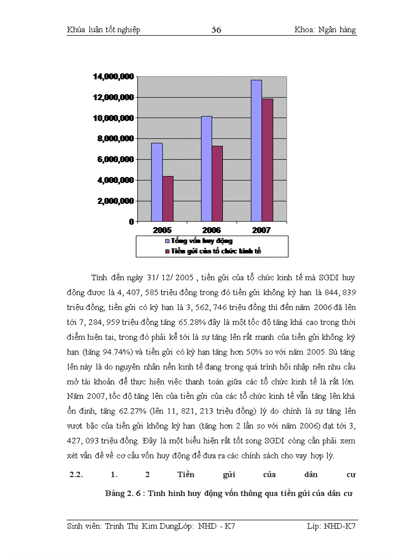 image for page Kế toán nghiệp vụ huy động vốn và giải pháp hoàn thiện kế toán nghiệp vụ huy động vốn tại Sở giao dịch I- Ngân hàng đầu tư & Phát triển Việt Nam