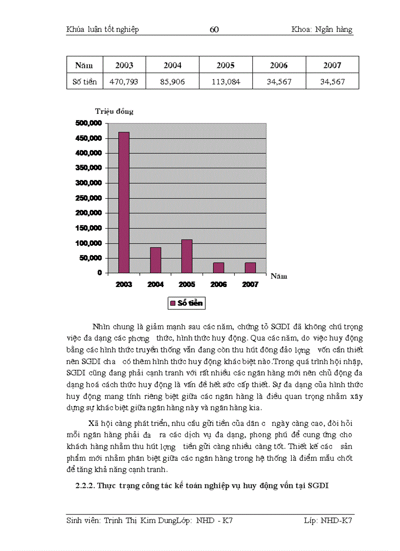image for page Kế toán nghiệp vụ huy động vốn và giải pháp hoàn thiện kế toán nghiệp vụ huy động vốn tại Sở giao dịch I- Ngân hàng đầu tư & Phát triển Việt Nam