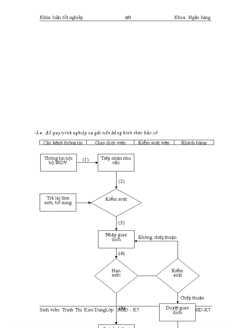 image for page Kế toán nghiệp vụ huy động vốn và giải pháp hoàn thiện kế toán nghiệp vụ huy động vốn tại Sở giao dịch I- Ngân hàng đầu tư & Phát triển Việt Nam
