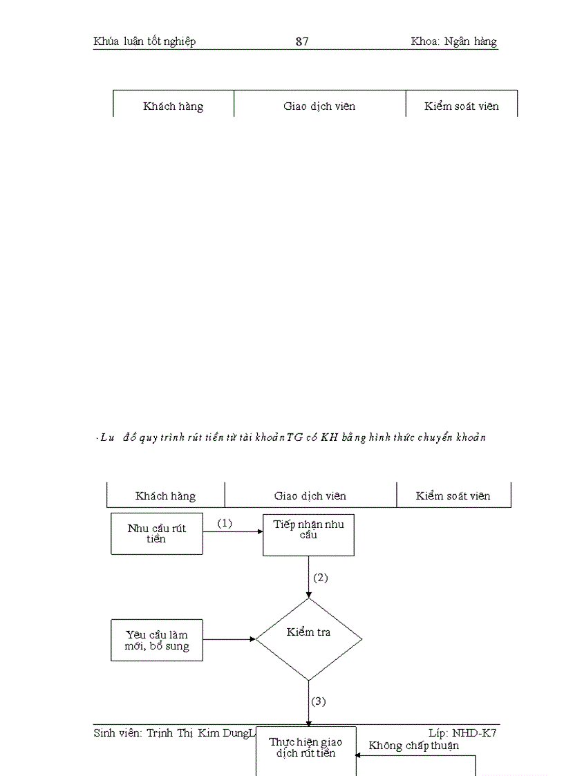 image for page Kế toán nghiệp vụ huy động vốn và giải pháp hoàn thiện kế toán nghiệp vụ huy động vốn tại Sở giao dịch I- Ngân hàng đầu tư & Phát triển Việt Nam