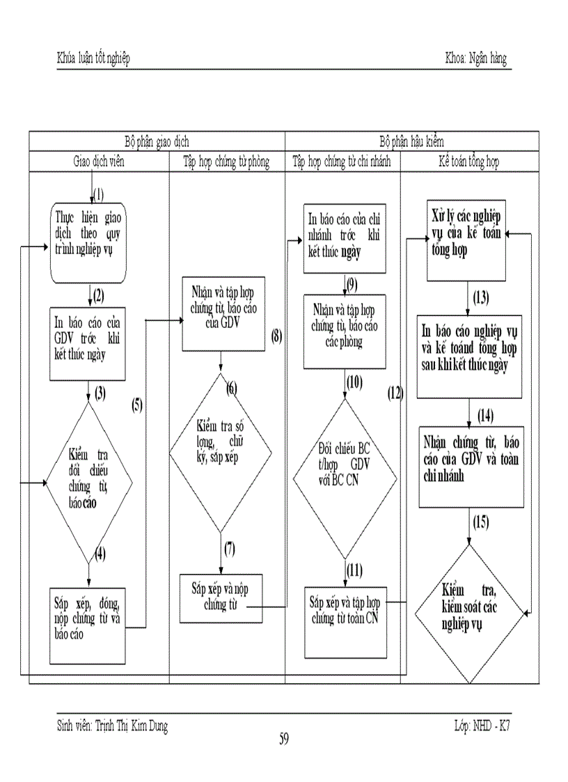 image for page Kế toán nghiệp vụ huy động vốn và giải pháp hoàn thiện kế toán nghiệp vụ huy động vốn tại Sở giao dịch I- Ngân hàng đầu tư & Phát triển Việt Nam