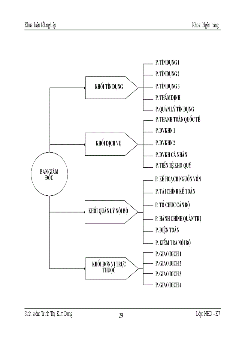 image for page Kế toán nghiệp vụ huy động vốn và giải pháp hoàn thiện kế toán nghiệp vụ huy động vốn tại Sở giao dịch I- Ngân hàng đầu tư & Phát triển Việt Nam