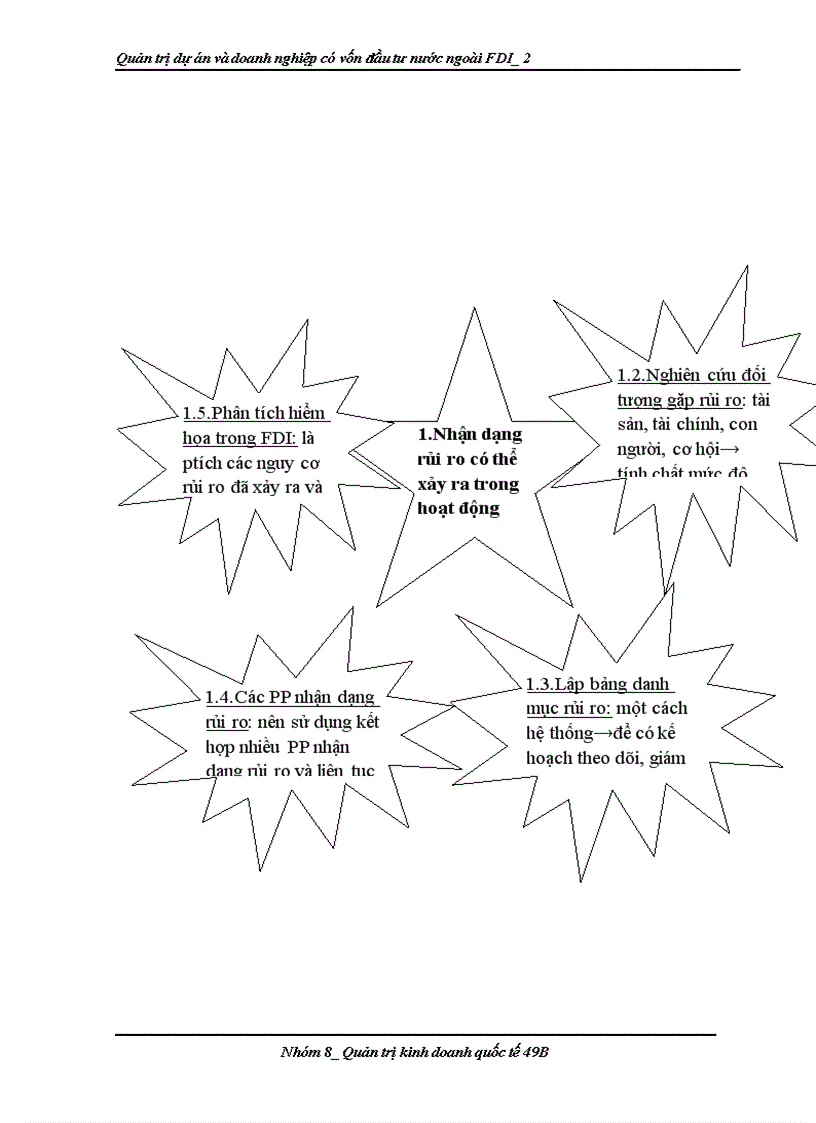 image for page Quản trị dự án và doanh nghiệp có vốn đầu tư nước ngoài FDI_