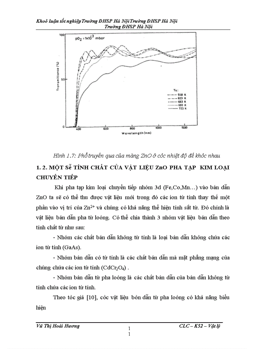 image for page Chế tạo màng mỏng ZnO; ZnO: Co bằng phương pháp phun điện và nghiên cứu cấu trúc, một số tính chất của chúng