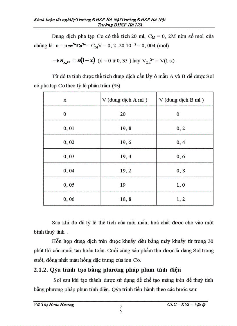 image for page Chế tạo màng mỏng ZnO; ZnO: Co bằng phương pháp phun điện và nghiên cứu cấu trúc, một số tính chất của chúng