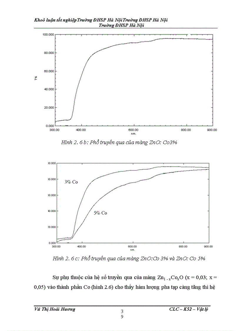 image for page Chế tạo màng mỏng ZnO; ZnO: Co bằng phương pháp phun điện và nghiên cứu cấu trúc, một số tính chất của chúng