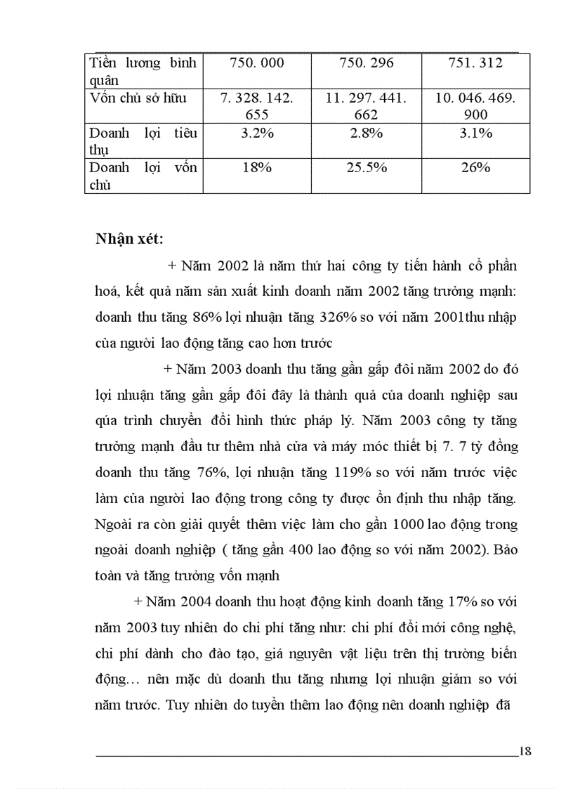 image for page Báo cáo thực tập tại Công ty cổ phần Thành Công thuộc tổng công ty đầu tư phát triển nhà đô thị (Bộ xây dựng)