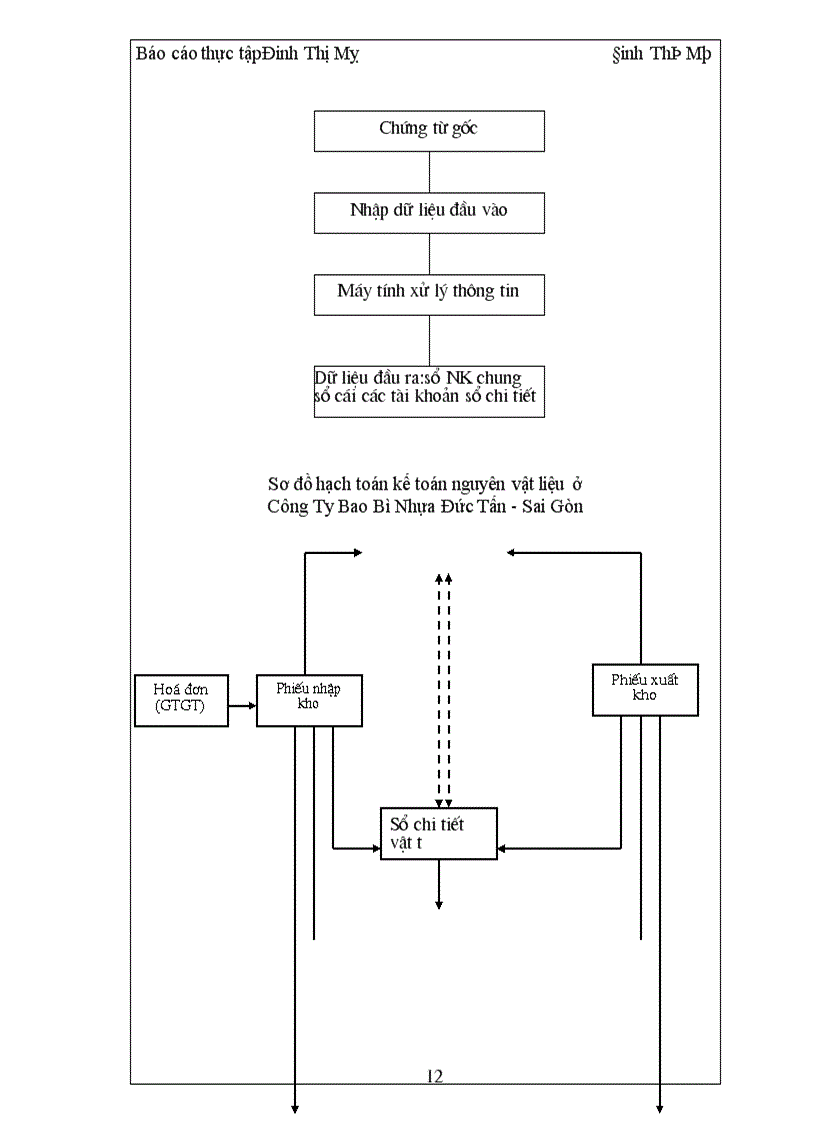 image for page Hạch toán nguyên vật liệu