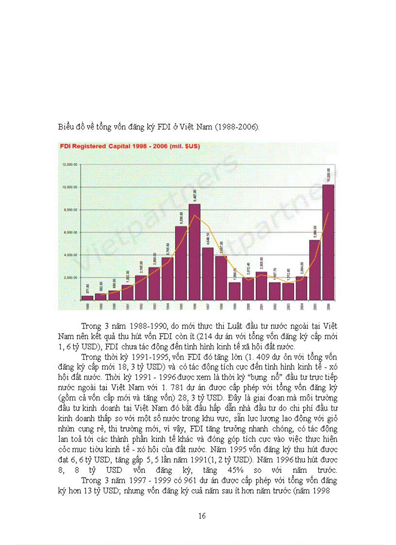 image for page Tình hình thu hút Vốn đầu tư nước ngoài và tác động của nó đến tăng trưởg kinh tế ở Việt Nam
