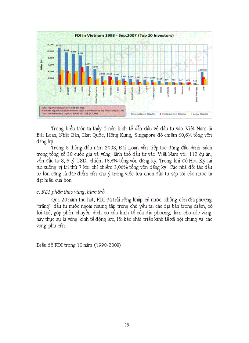image for page Tình hình thu hút Vốn đầu tư nước ngoài và tác động của nó đến tăng trưởg kinh tế ở Việt Nam