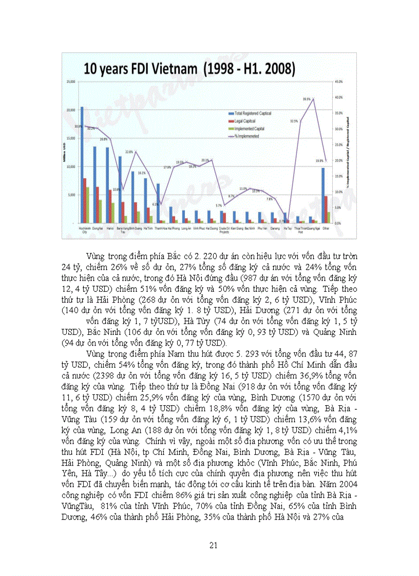 image for page Tình hình thu hút Vốn đầu tư nước ngoài và tác động của nó đến tăng trưởg kinh tế ở Việt Nam