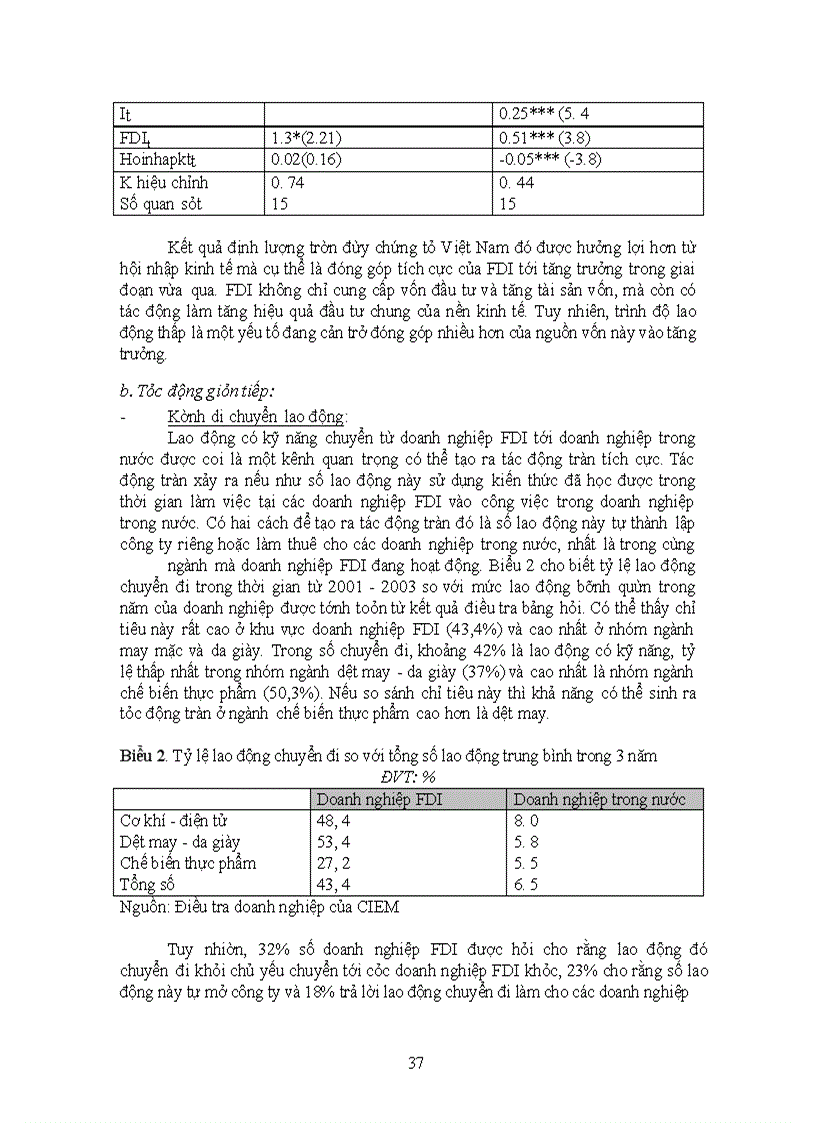 image for page Tình hình thu hút Vốn đầu tư nước ngoài và tác động của nó đến tăng trưởg kinh tế ở Việt Nam